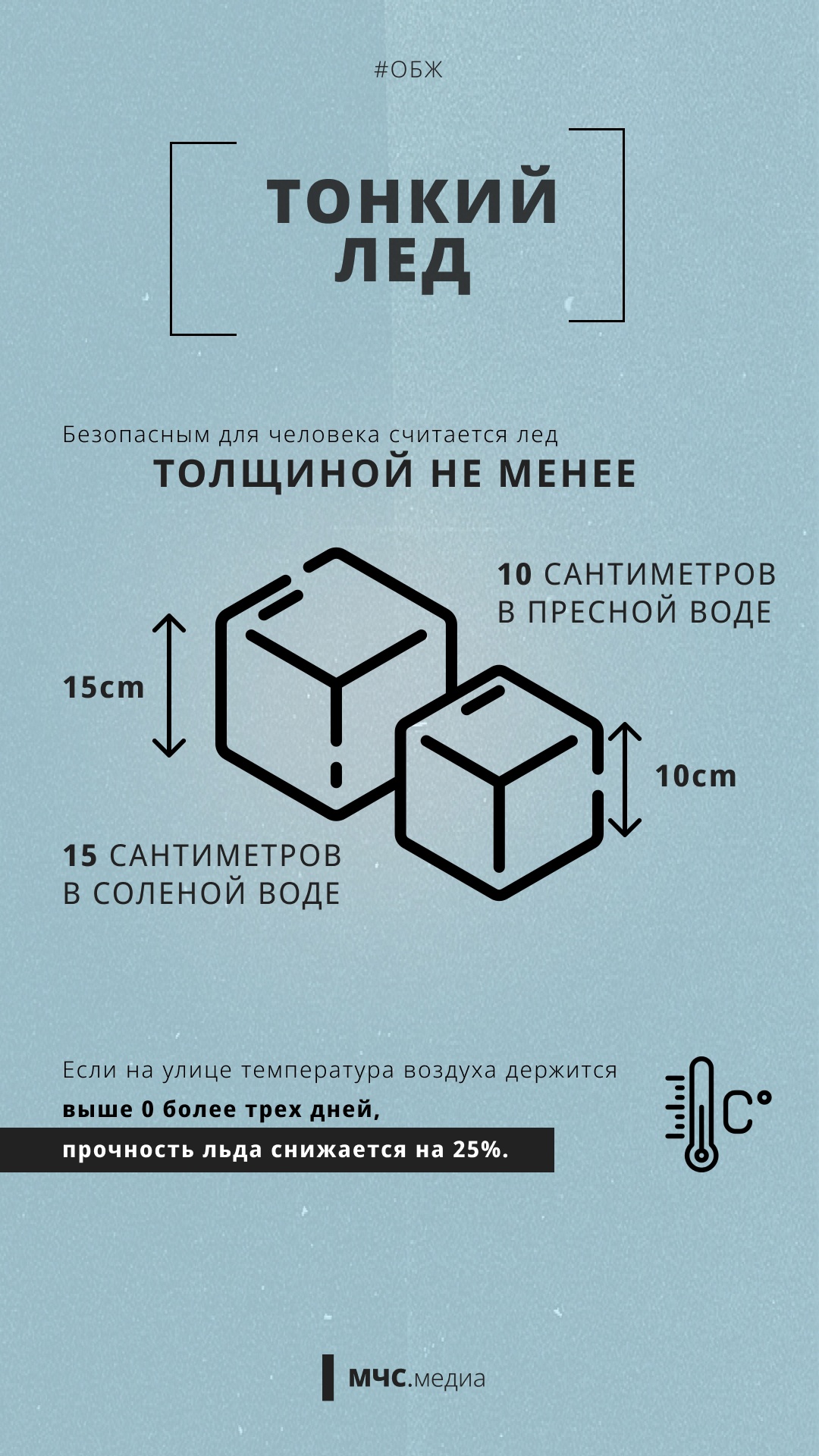 Безопасность детей на улице